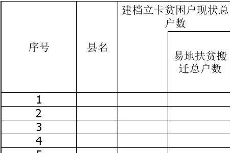 贫困户建房子需要什么手续