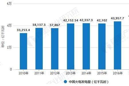 世界各国发电量储量排名