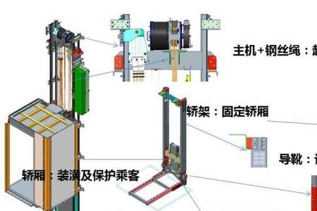 弗朗茨电梯质量怎么样