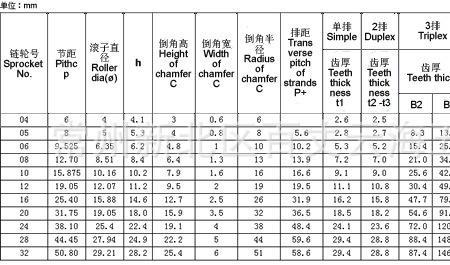 双节距链轮尺寸标准