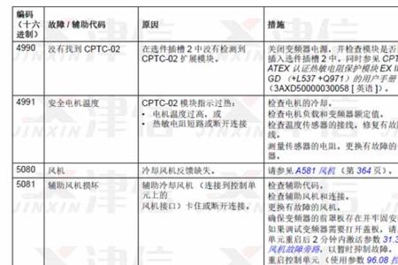 astar变频器故障代码查询