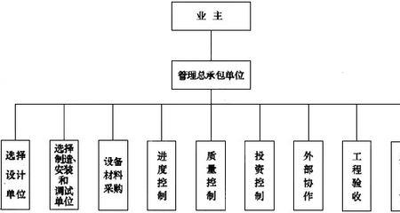 主体施工总包包括哪些