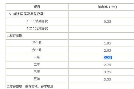 一万定期一年的利息多少