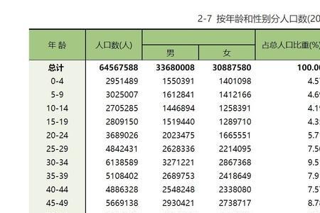 2021年龄段的划分