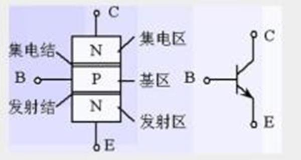 怎么判断8050三极管是npn还是pnp