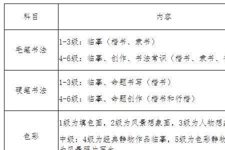 2021青岛素描考级1-10级的规定