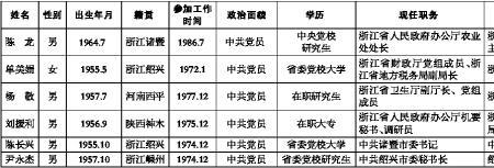 50岁政治面貌和职业如何填写