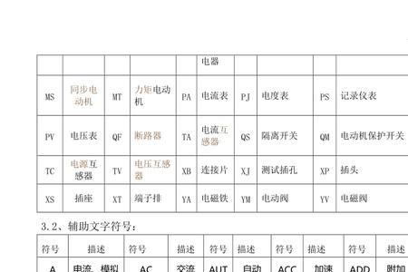 电气符号pec代表什么