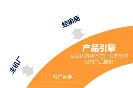 阻碍创新活动的壁垒来源于