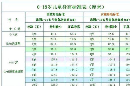 52个月女宝身高体重标准表