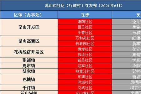 昆山市人口2021总人数