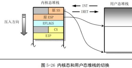 18内核和20内核什么意思