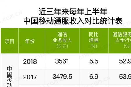 移动数据通信费是指什么