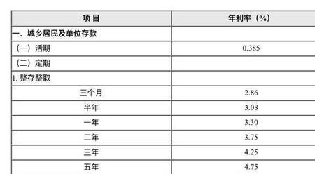 一个亿存三年定期4%利息多少