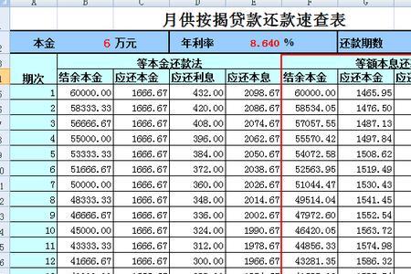 月利息2厘8年利息多少