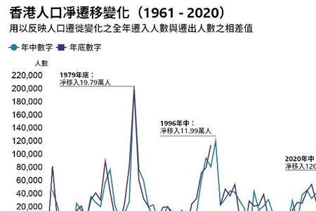 移民潮出现的原因