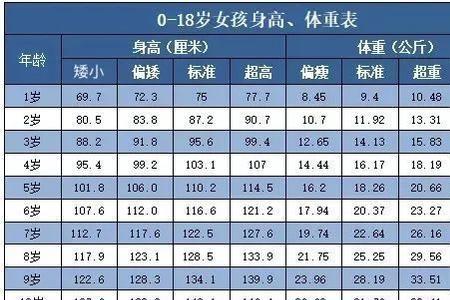 男兵身高体重标准表2021