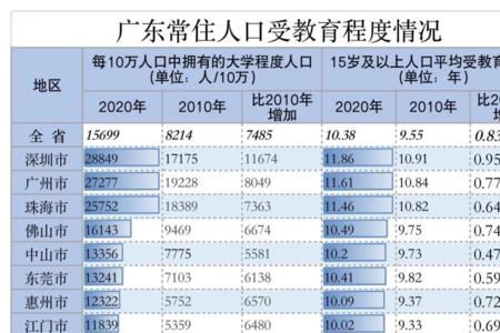 吕梁人口2021总人数口