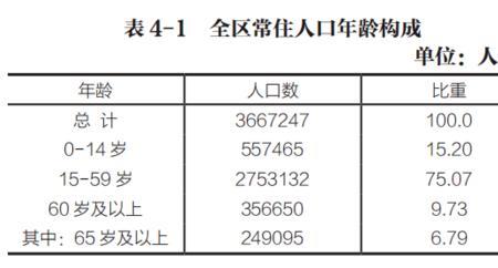 2021年11月1日，第几次全国人口普查