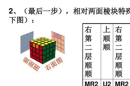 4阶魔方的解法