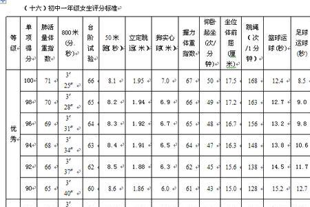 体育生400米大概多久