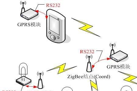 GPRS指的是什么