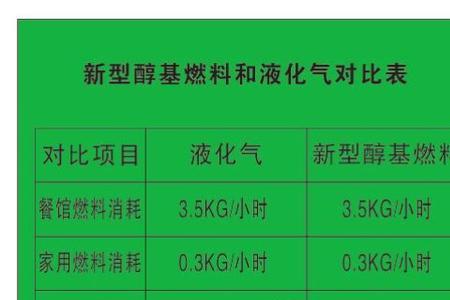 轻质白油是醇基燃料么