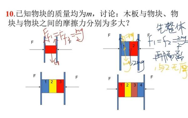 受力分析口诀