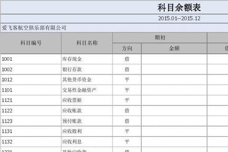 其他应收款期初余额是借还是贷