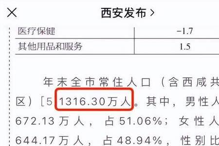 西安市常住人口多少人2021