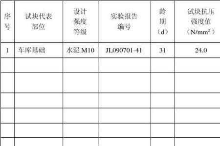 抗压强度比是什么意思