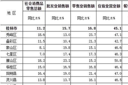 桂林市常住人口2021总人数