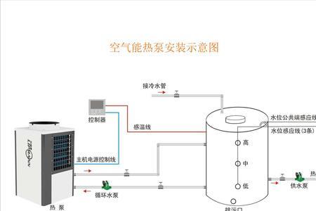 利普曼空气能面板怎么调节