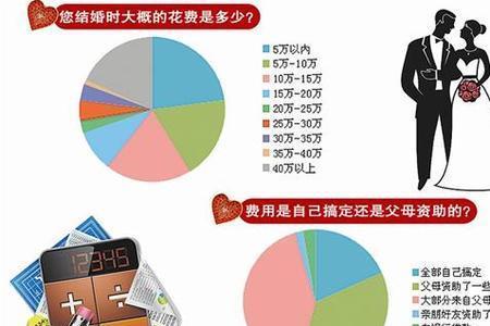 1.5亿等于多少万