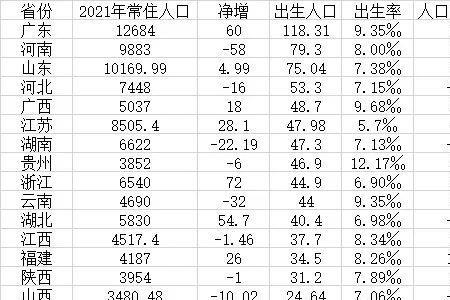 株洲市2021年城区人口有多少