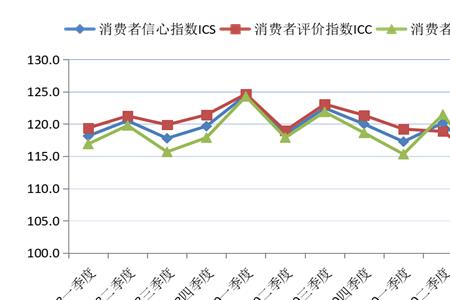 收入指数是什么