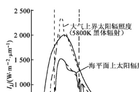 长波辐射穿透力比短波辐射强吗