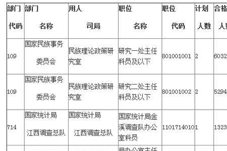 从事岗位跟担任职务的区别