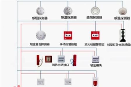 信号阀怎么一直报火警