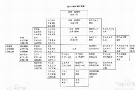 八辈祖宗是怎么排的