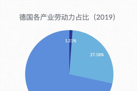 欧洲的经济支柱是什么