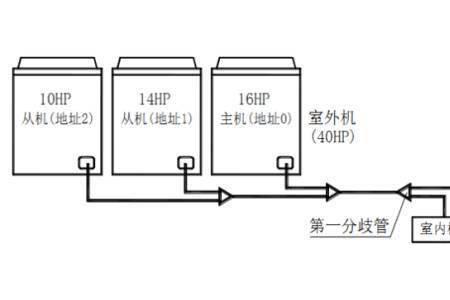 多联机室内机需要单独留电源吗