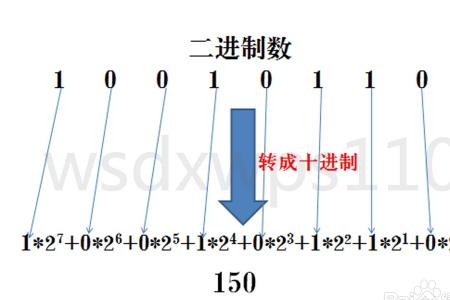 x进制转换为十进制公式