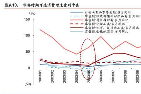 提振消费什么意思