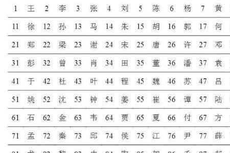 百家姓字数统计