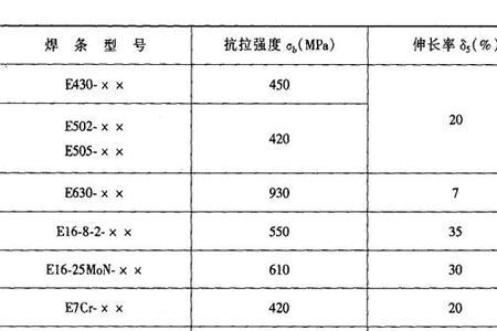 r207焊条数字含义