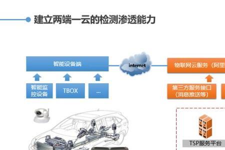 新兴领域安全包括哪些内容