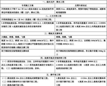 一建分部分项检验批按什么划分