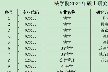 安徽考研满分多少