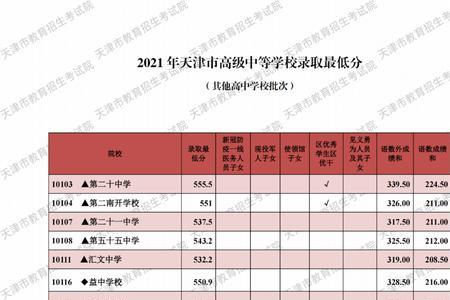 2021年一中录取分数多少